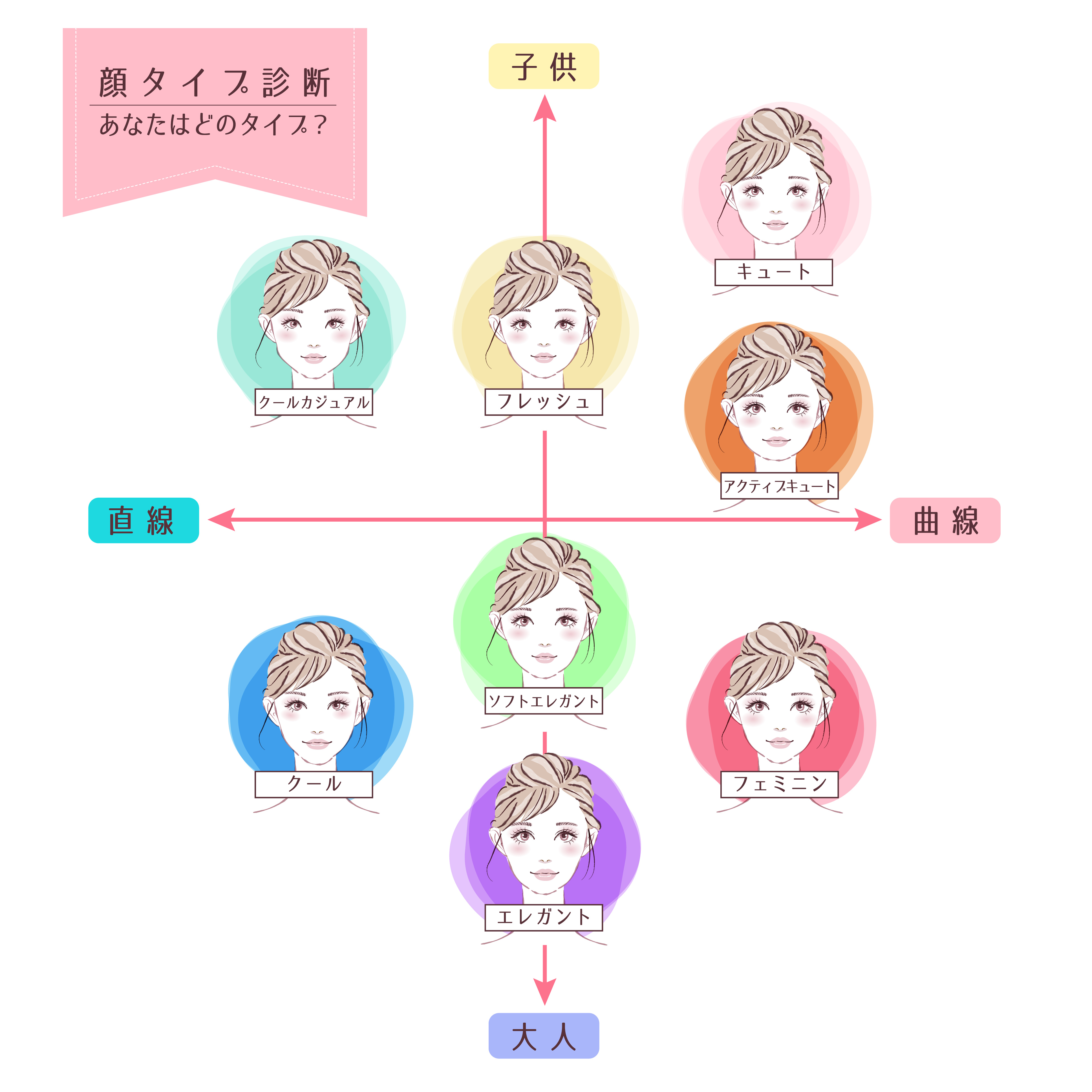 顔タイプ診断